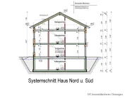 Schnitt Haus Nord & Süd