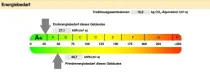 energieausweis