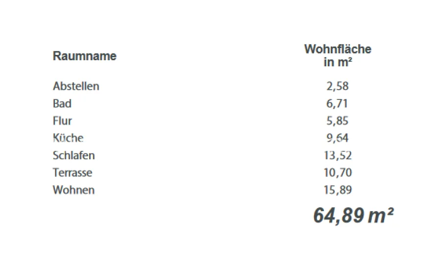 DG-Wohnung - 64.89 m² - Raumgrößen