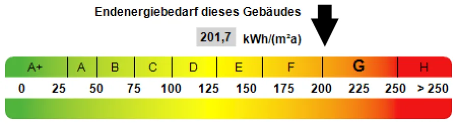 Kennwert Energieausweis