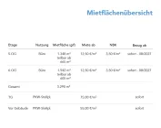 Mietflächenübersicht