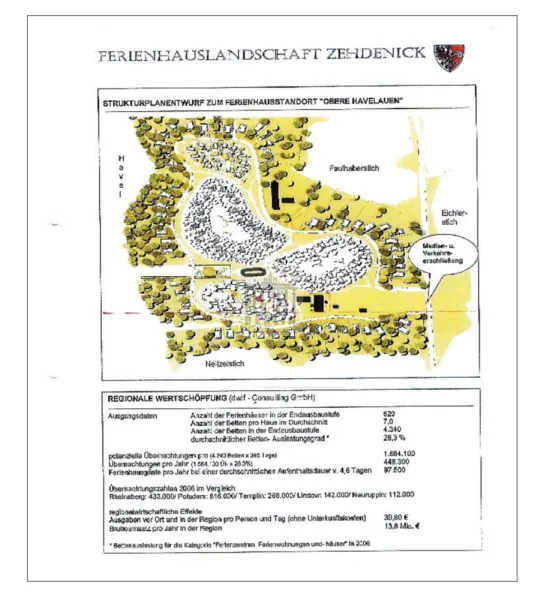 Regionale Wertschöpfung