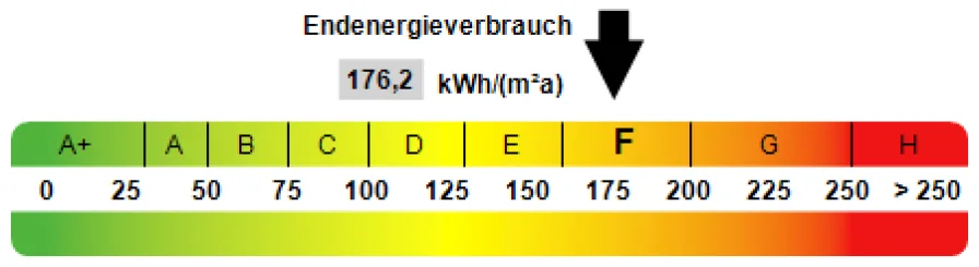 Kennwert Energieauswe