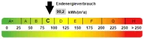 Kennwert Energieausweis