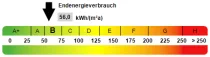 Kennwert Energieausweis