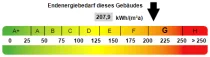 Kennwert Energieausweis