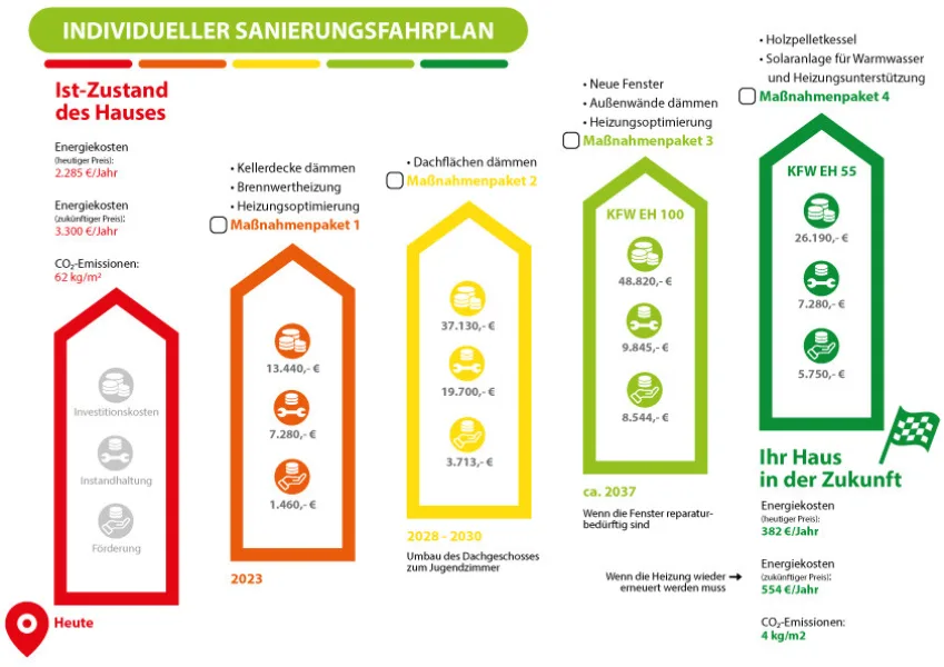 Individueller-Sanierungsfahrplan