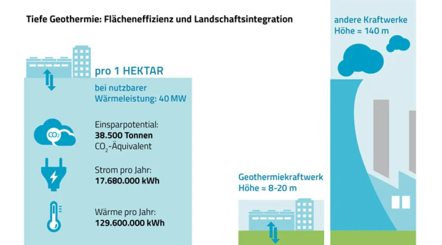 Infografik_TG_Umweltschutz_720x400px - Grundstück kaufen in Hamburg/Bund - Gewerbe-/Industriegrundstücke bundesweit ab 17-85.000m² für Ihre grüne Klimawende!