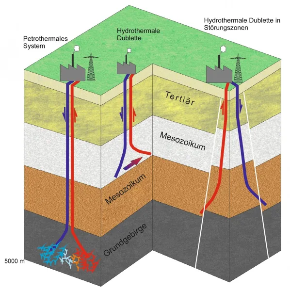 grafik-geothermie-nutzungssysteme