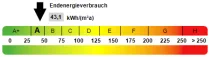 Kennwert Energieausweis