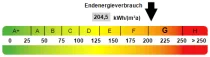 Kennwert Energieausweis