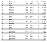 Wohnflächenberechnung