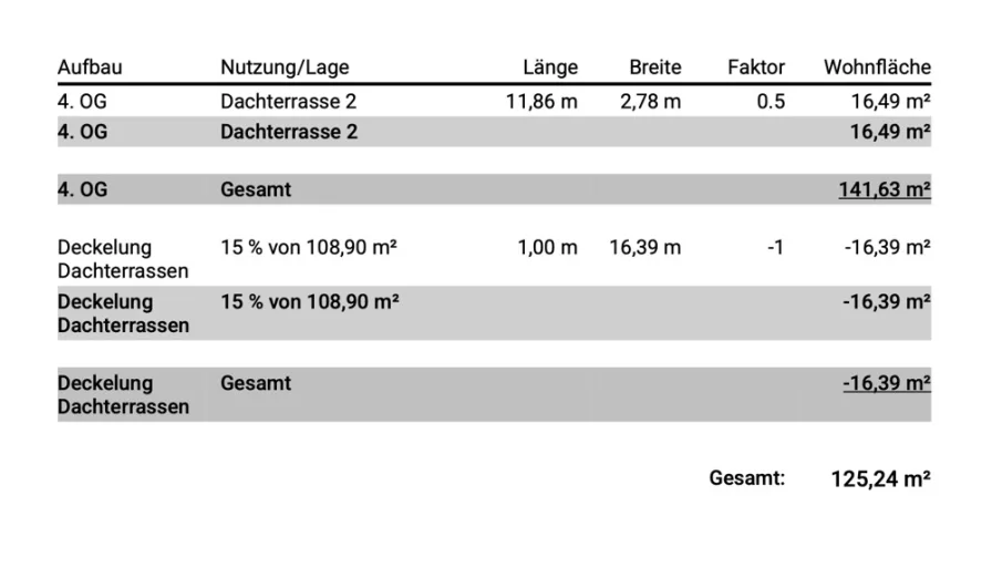 Wohnflächenberechnung