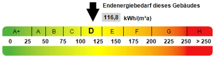 Kennwert Energieausweis