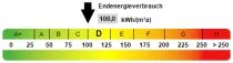 Kennwert Energieausweis