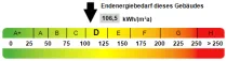 Kennwert Energieausweis