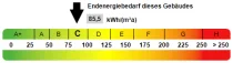 40131321-Kennwert Energieauswe