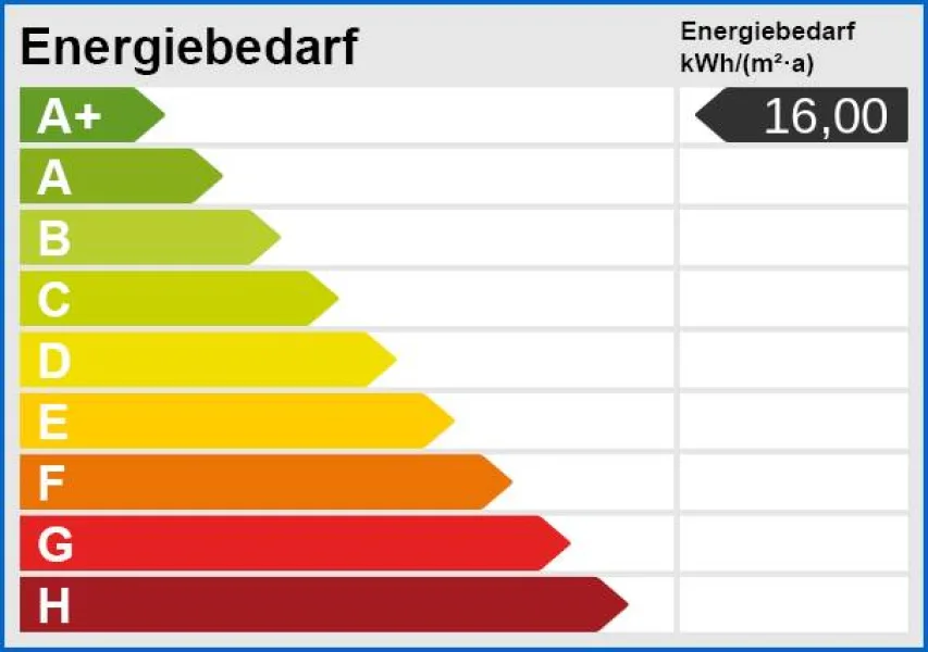 Energieskala