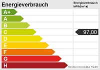 Energieskala