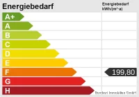 Energieskala