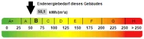 Kennwert Energieausweis