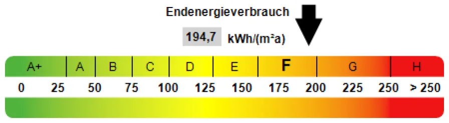 Kennwert Energieausweis