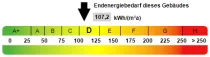 Kennwert Energieausweis