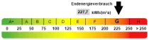 Kennwert Energieausweis