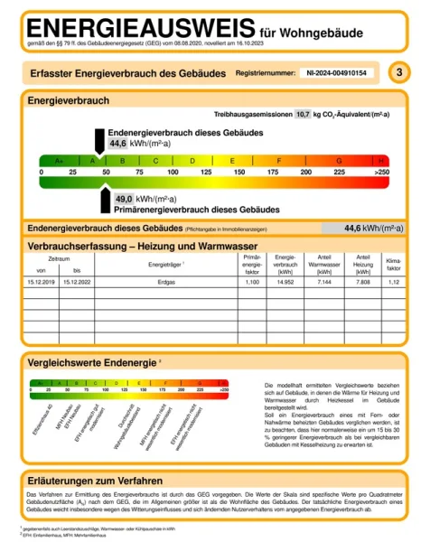 Top-Energiewert