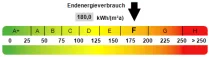 Kennwert Energieausweis