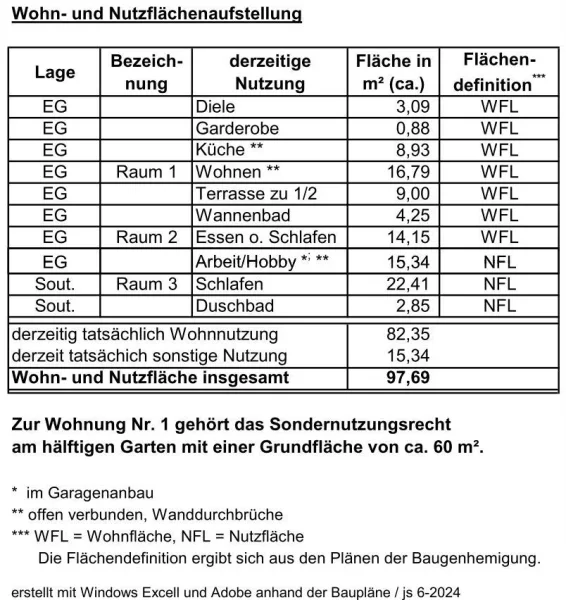 Wohn- und Nutzflächenaufstellung (Angaben ohne Gewähr)