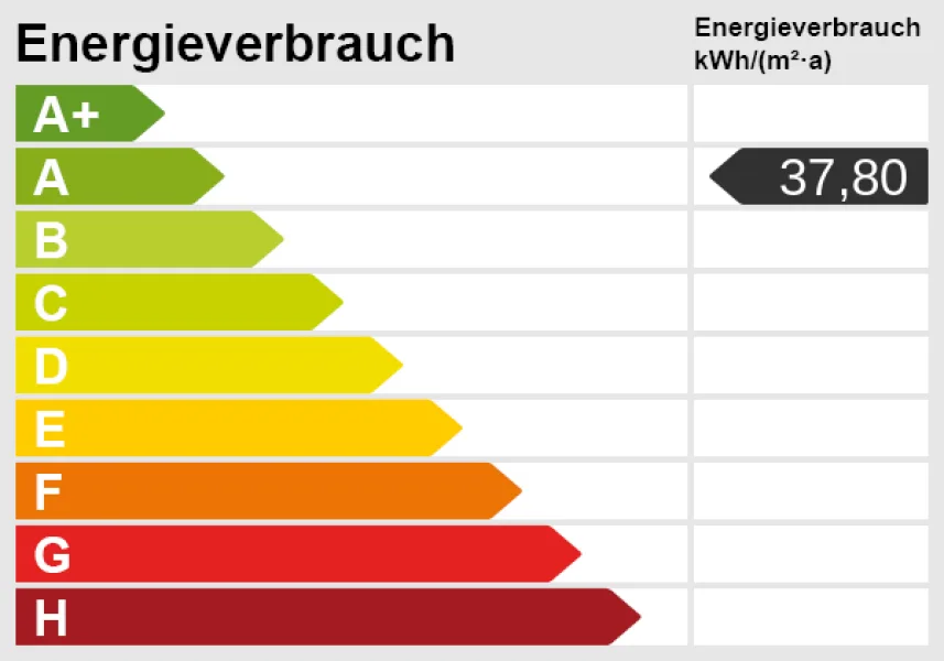 Energieskala