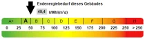 Kennwert Energieausweis