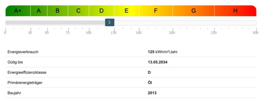 Energieausweis