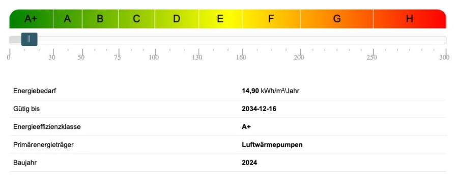 Energieausweis