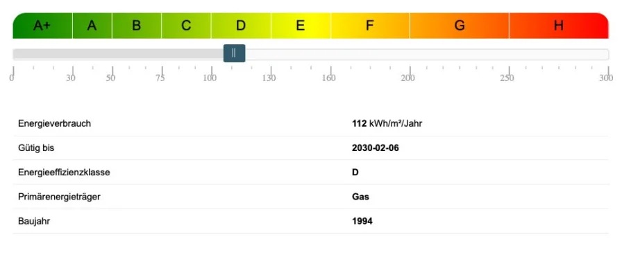 Energieausweis