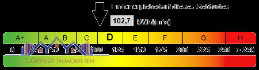 Energieausweis