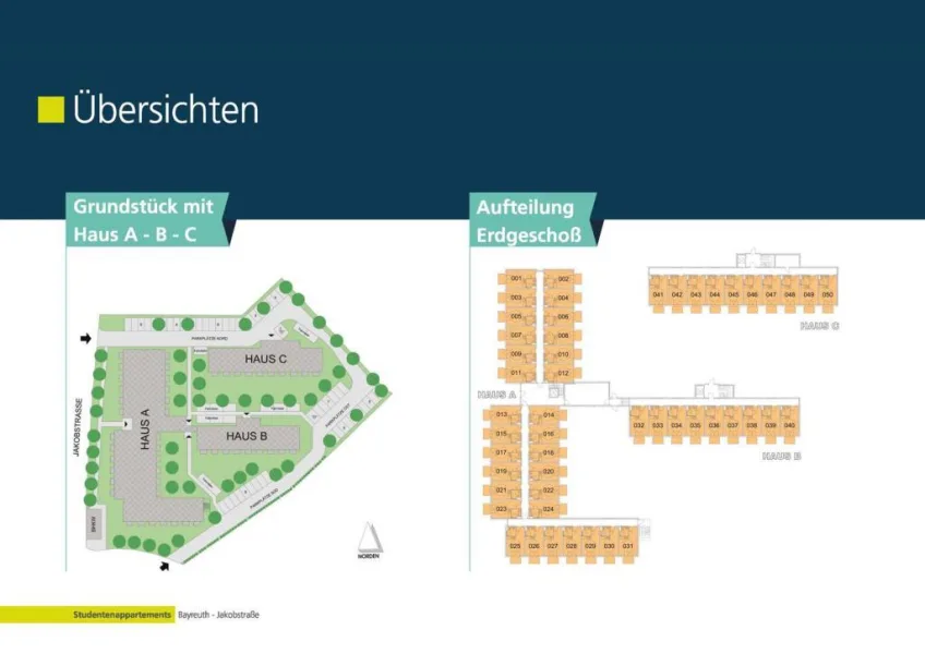 Übersicht Anlage