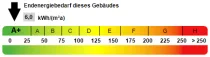 Kennwert Energieausweis