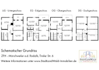 Schematischer Grundriss_ZFH_Münchweiler, Tiroler Str. 6