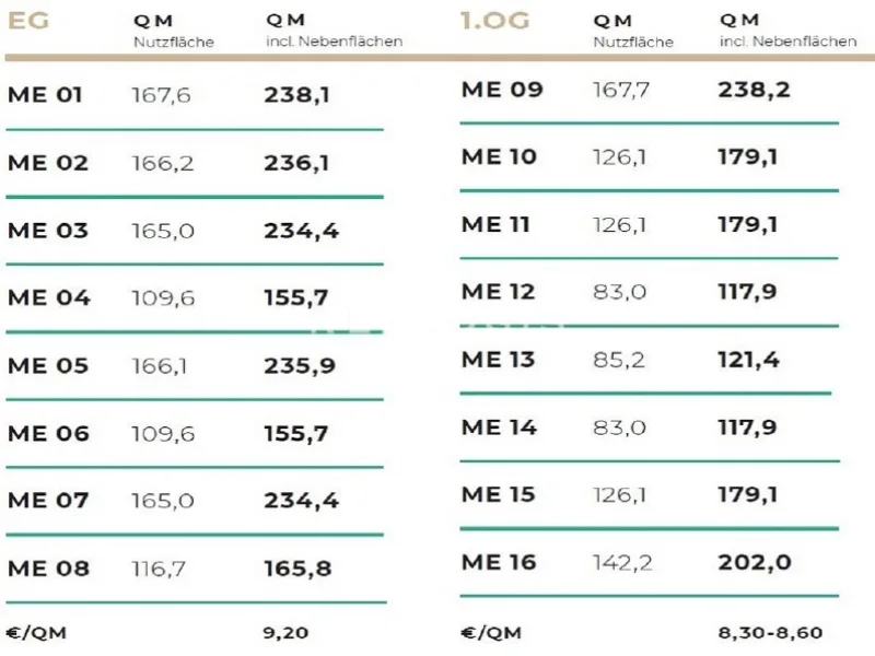 weitere Mieteinheiten im Objekt