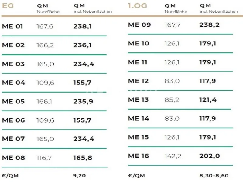 weitere Mieteinheiten im Objekt