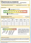 Energieausweis Energiebedarf Weismantelweg Köln