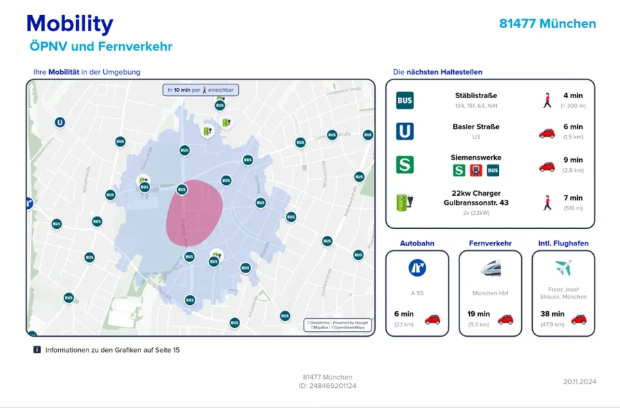 Lage -Mobility-