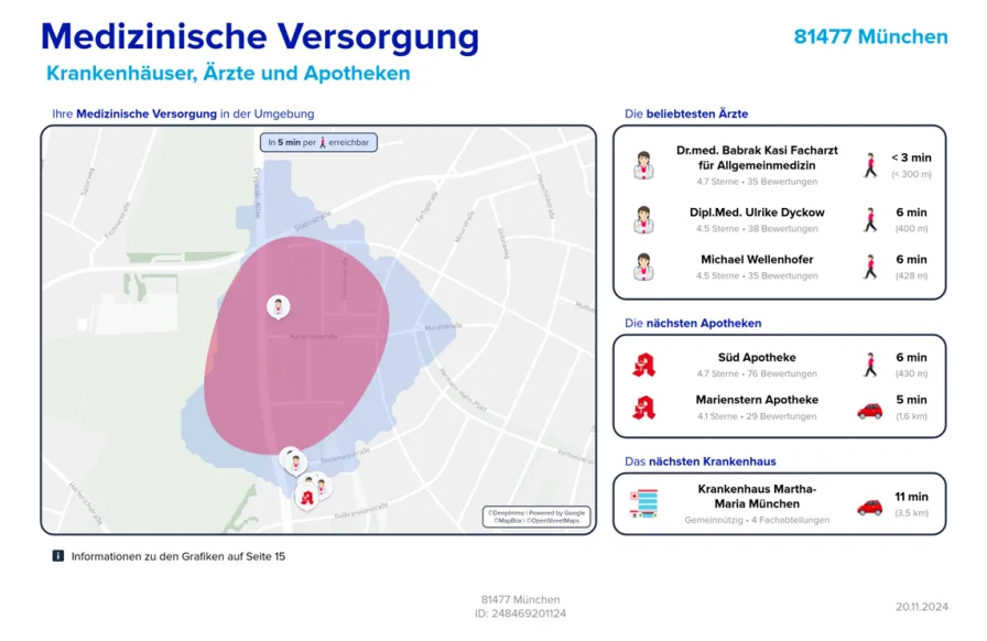 Lage -Medizinische Versorgung-