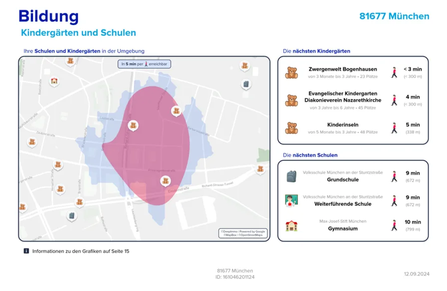 Lage -Schulen + Kita-