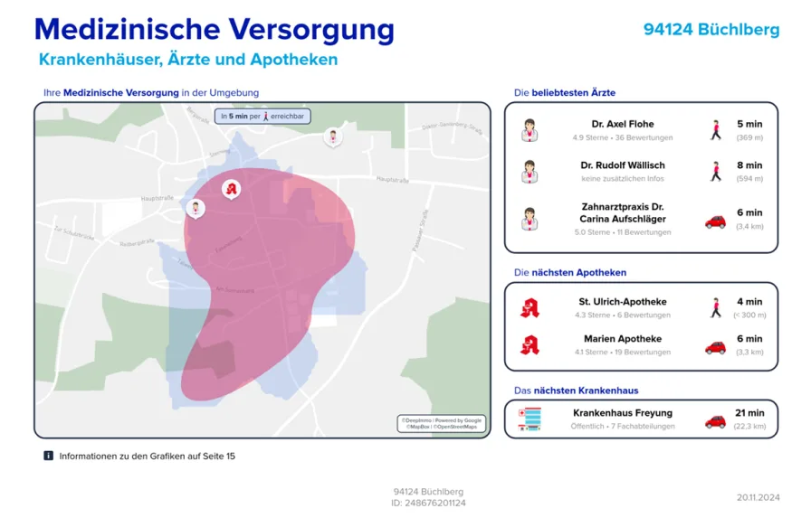 Lage -Medizinische Versorgung-