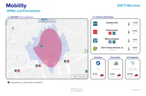 Lage -Mobility-