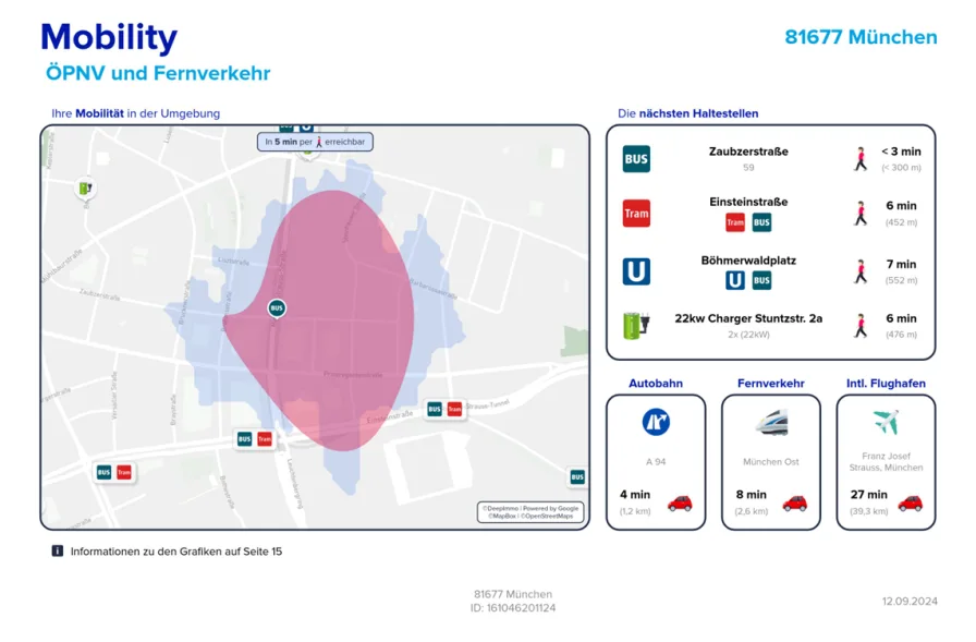 Lage -Mobility-