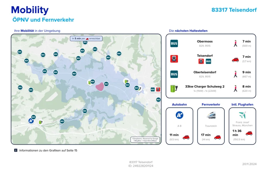 Lage -Mobility-